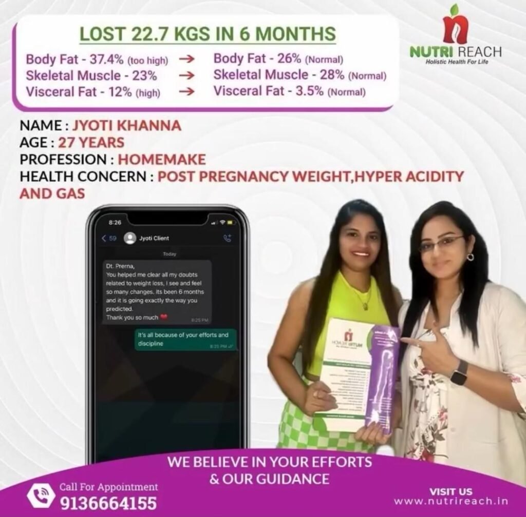Pregnancy Diet Consultant in Kandivali