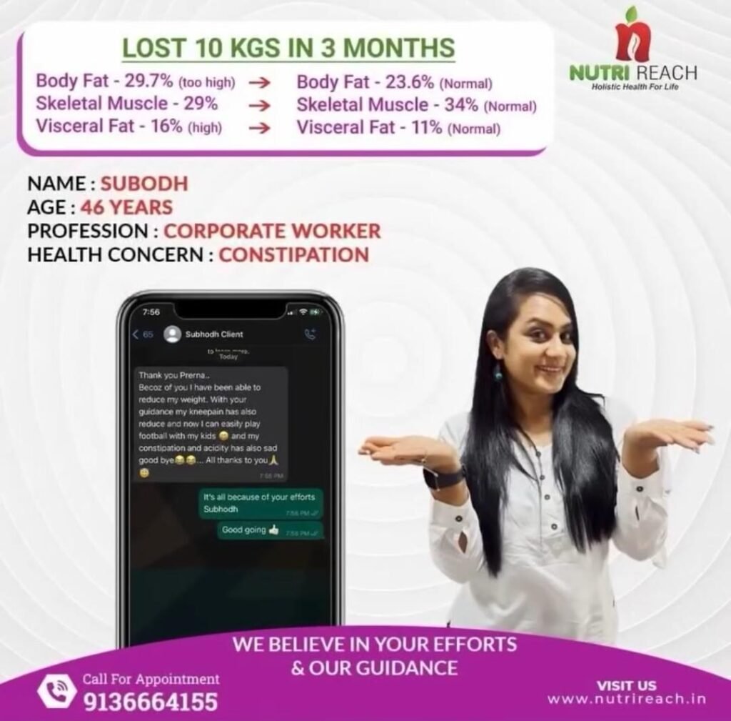 top Sports Nutritionists in Kandivali