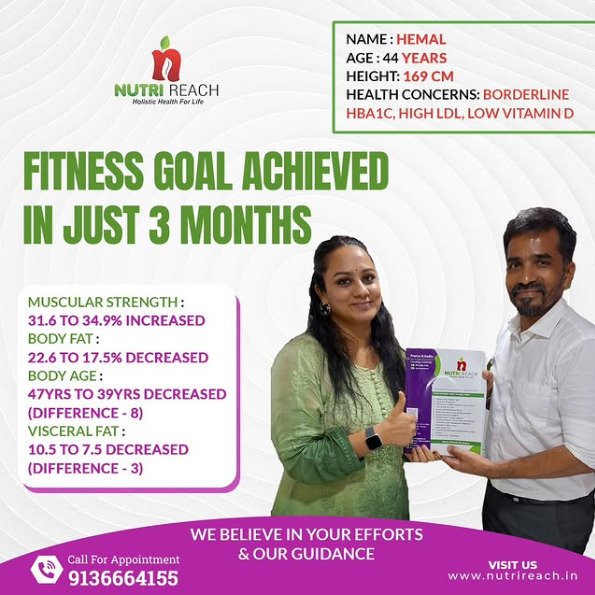 Best Nourishment Coach in Kandivali