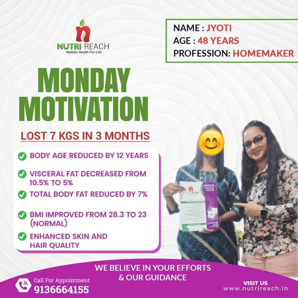 top Nourishment Coach in Kandivali