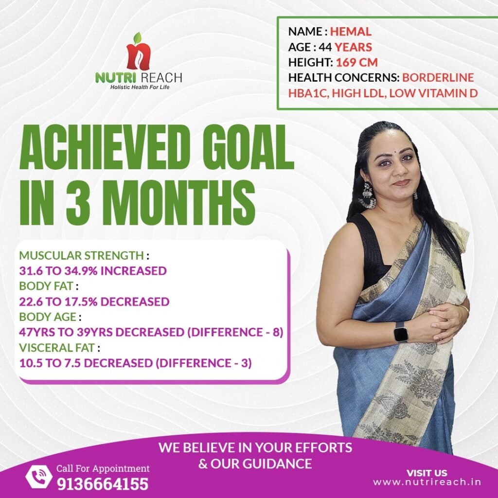 Sports Nutritionists in Kandivali